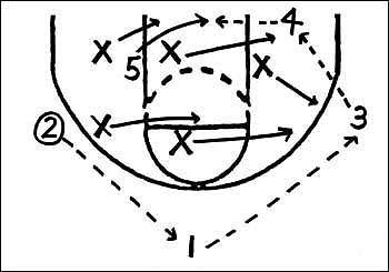 Coaching Clinic - Please Register Here